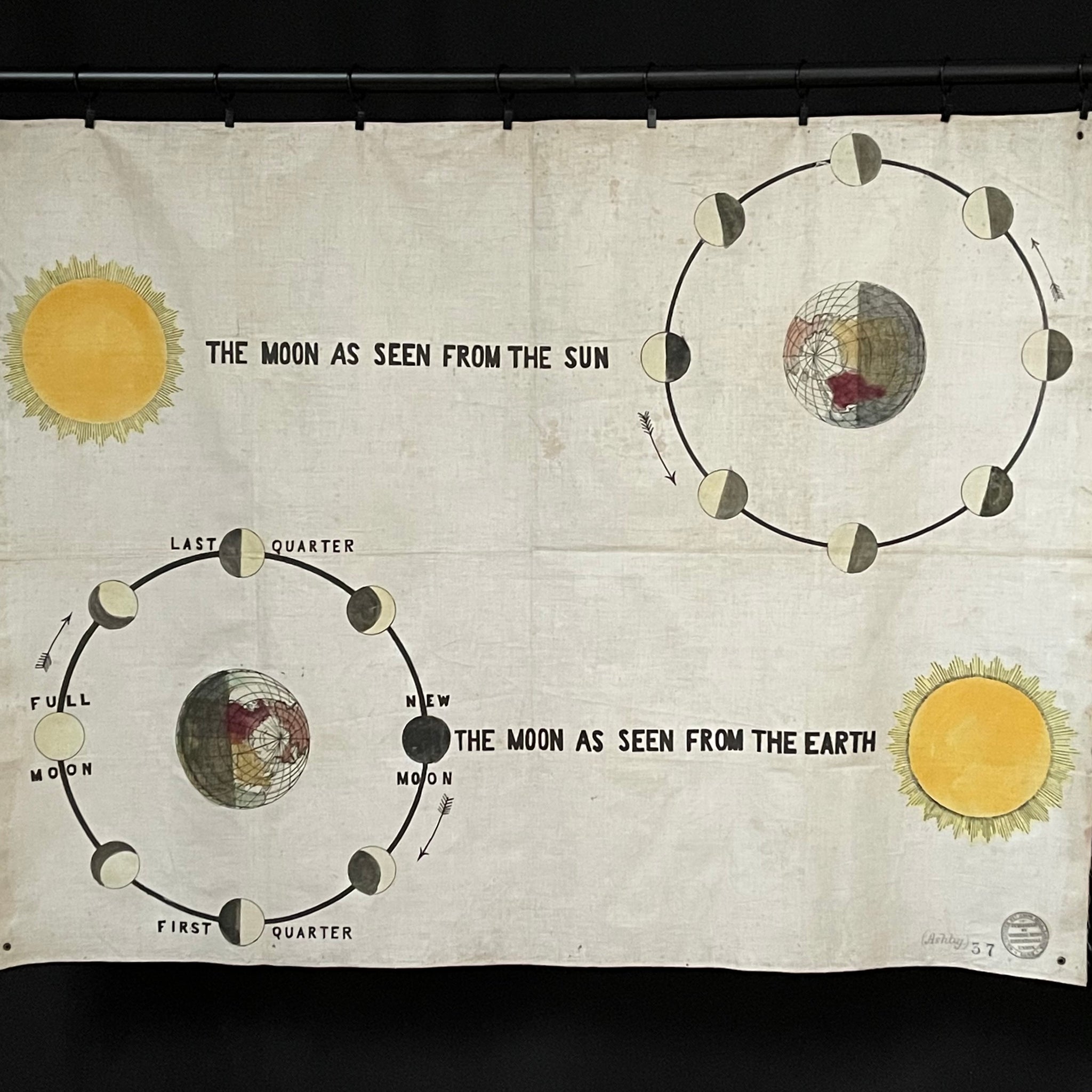 Working Men’s Educational Union Poster Diagram No.37 Phases of The Moon.