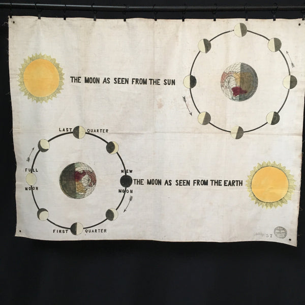 Working Men’s Educational Union Poster Diagram No.37 Phases of The Moon.